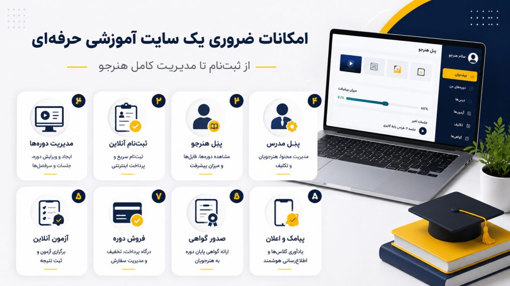 امکانات سایت آموزشی حرفهای