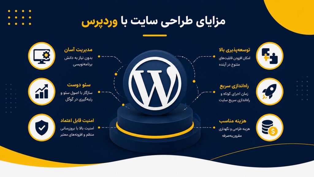 مهمترین مزایای طراحی سایت با وردپرس