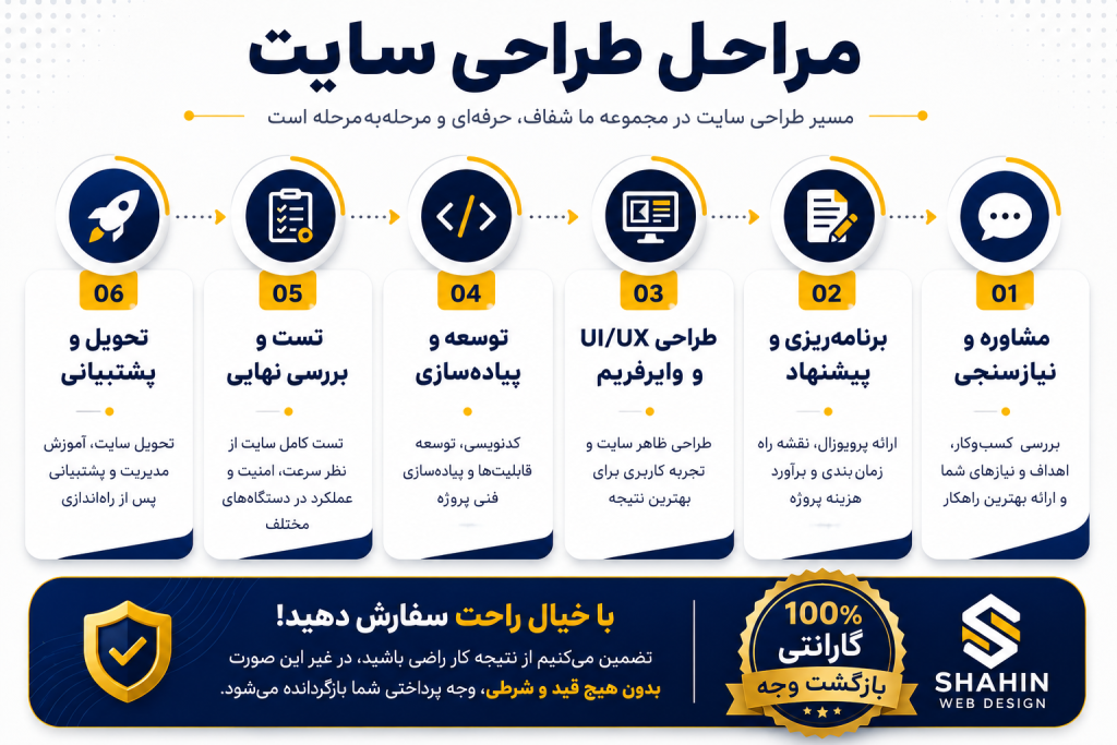 چک لیست سفارش طراحی سایت